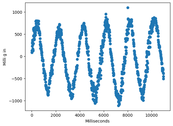 Echo Example Image