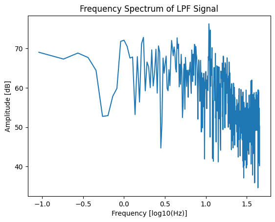 Echo Example Image