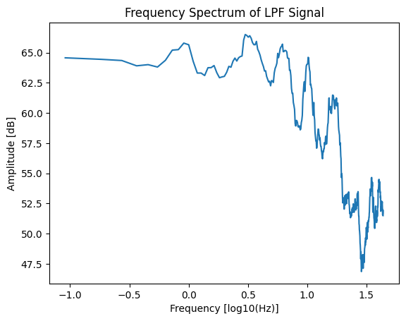 Echo Example Image