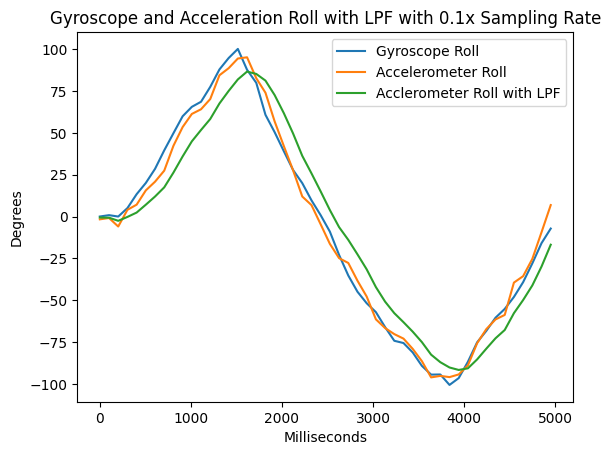 Echo Example Image