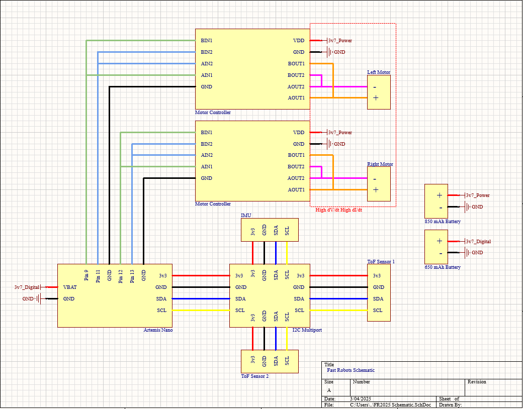 Diagram