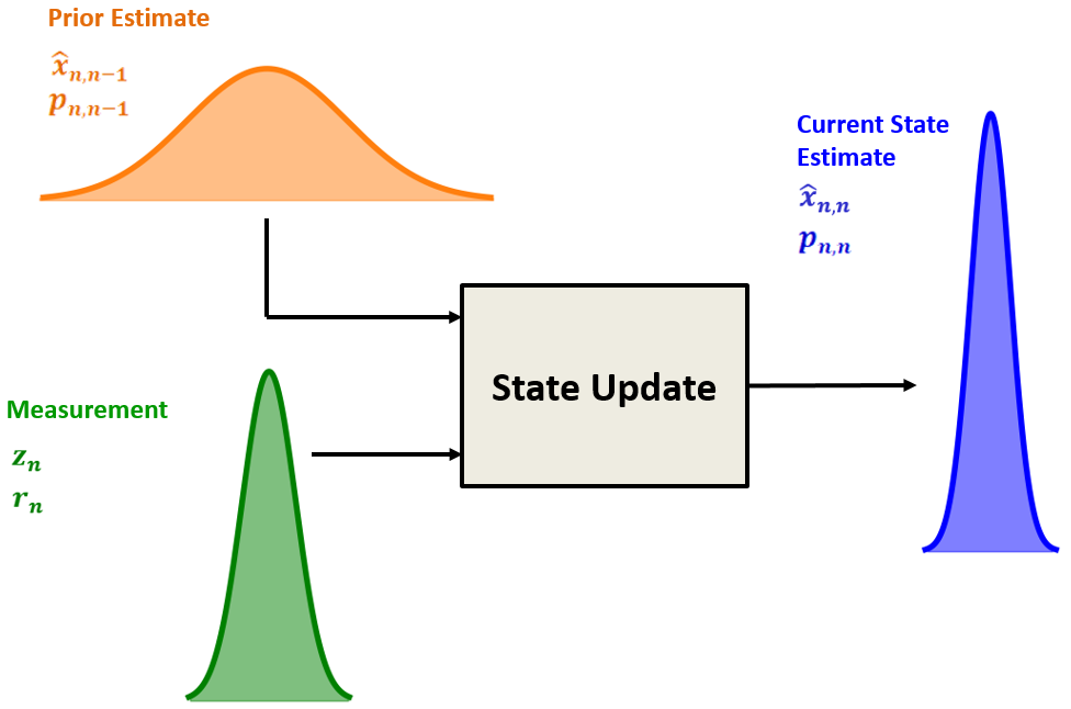 Kalman Filter